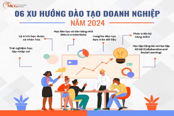 06 XU HƯỚNG ĐÀO TẠO DOANH NGHIỆP NĂM 2024